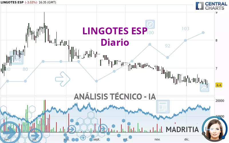 LINGOTES ESP - Journalier