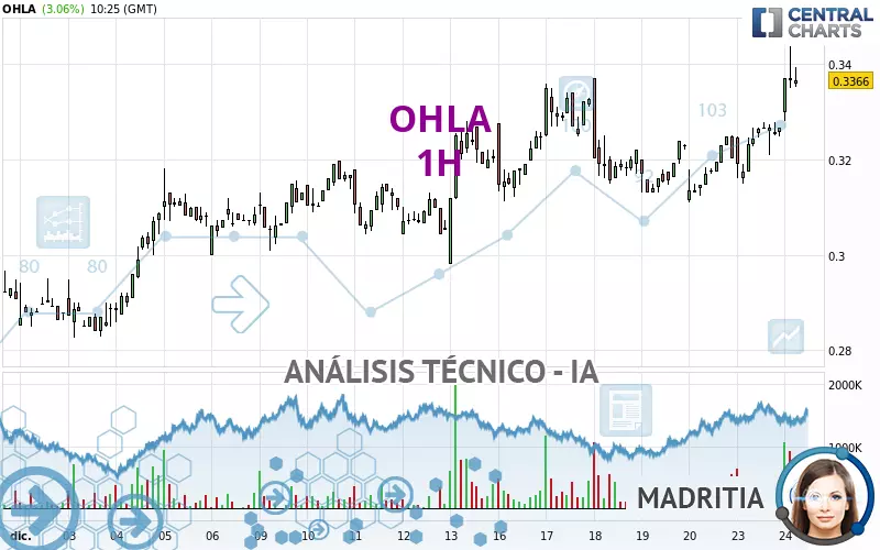 OHLA - 1H