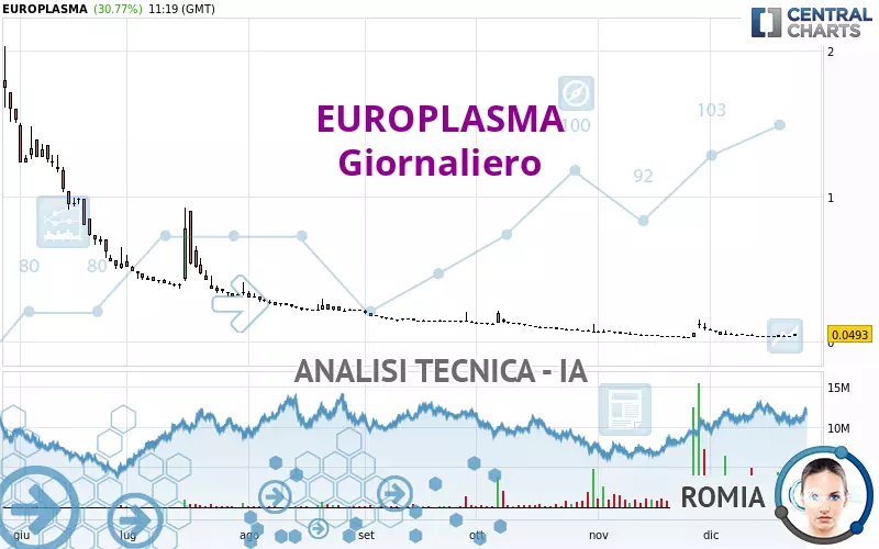 EUROPLASMA - Täglich