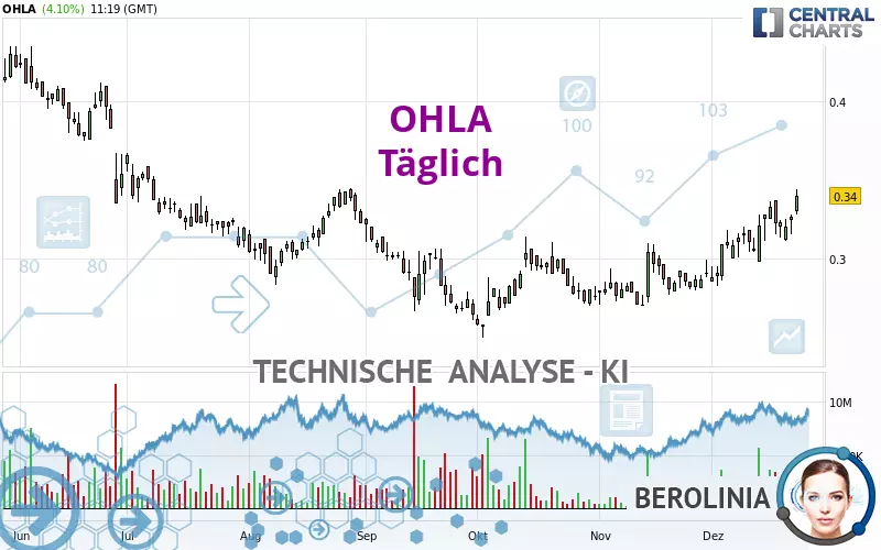 OHLA - Täglich