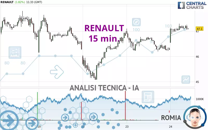 RENAULT - 15 min.