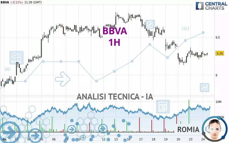 BBVA - 1H