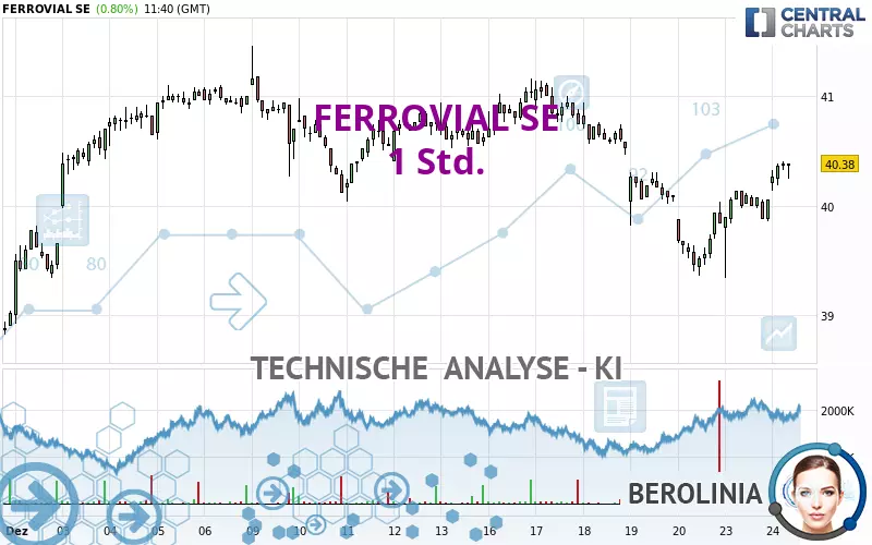 FERROVIAL SE - 1 Std.