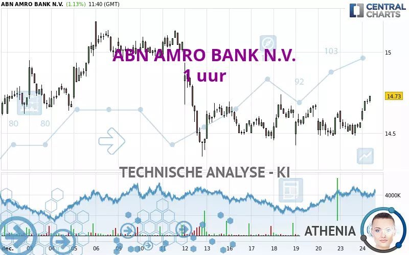 ABN AMRO BANK N.V. - 1 uur