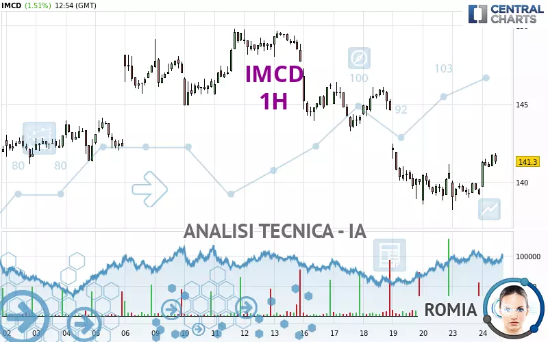 IMCD - 1H