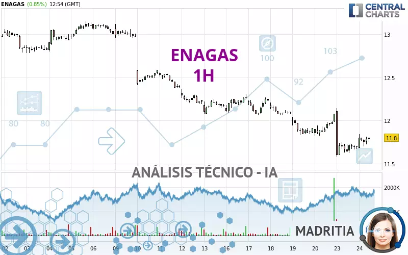 ENAGAS - 1H