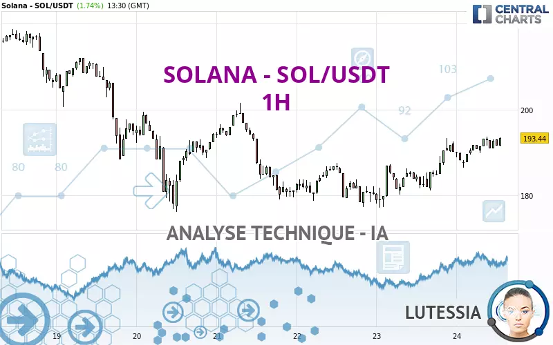 SOLANA - SOL/USDT - 1H