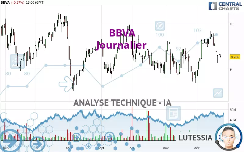 BBVA - Journalier