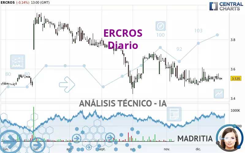 ERCROS - Diario