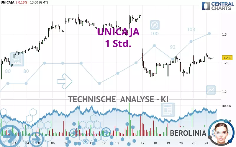 UNICAJA - 1 Std.