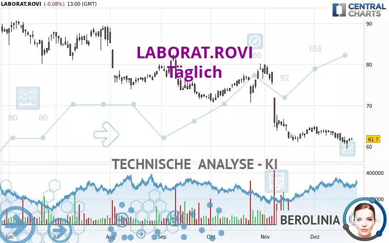 LABORAT.ROVI - Dagelijks