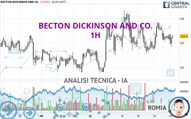 BECTON DICKINSON AND CO. - 1H