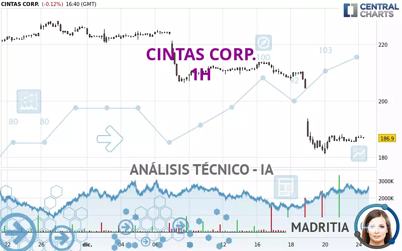 CINTAS CORP. - 1H