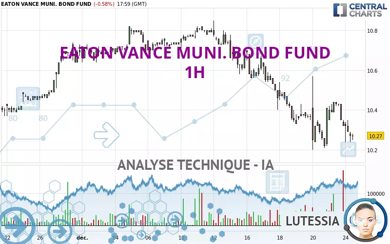 EATON VANCE MUNI. BOND FUND - 1H