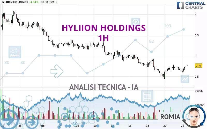 HYLIION HOLDINGS - 1H