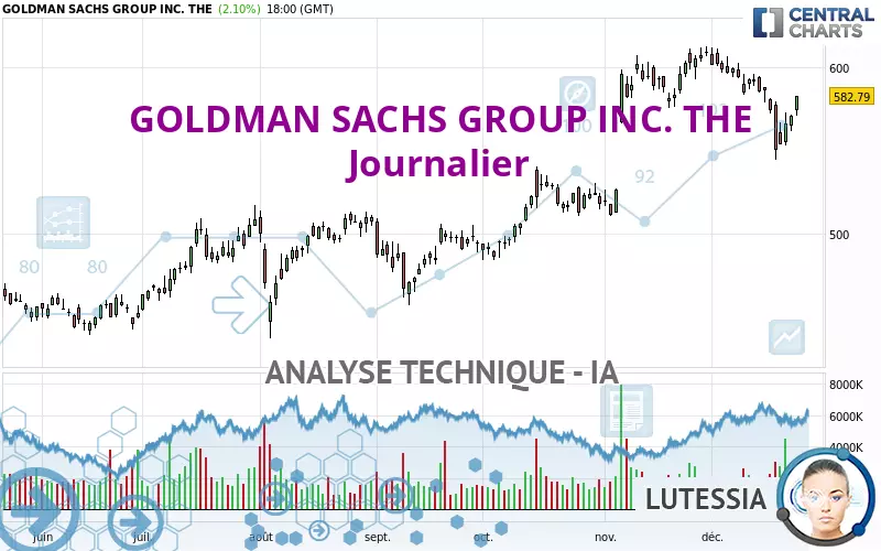 GOLDMAN SACHS GROUP INC. THE - Journalier