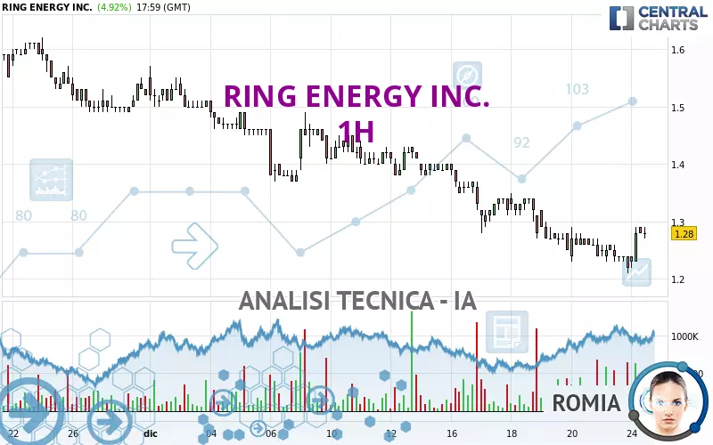 RING ENERGY INC. - 1H