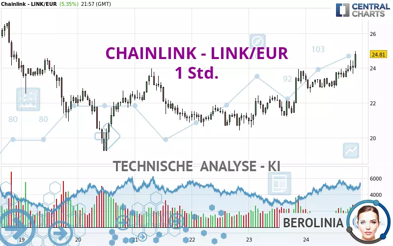 CHAINLINK - LINK/EUR - 1 Std.