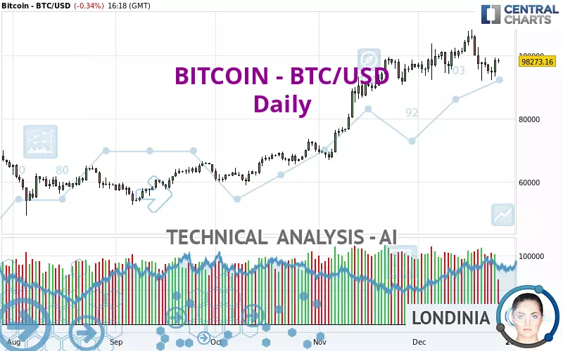 BITCOIN - BTC/USD - Journalier