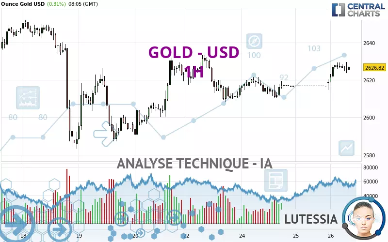 GOLD - USD - 1H