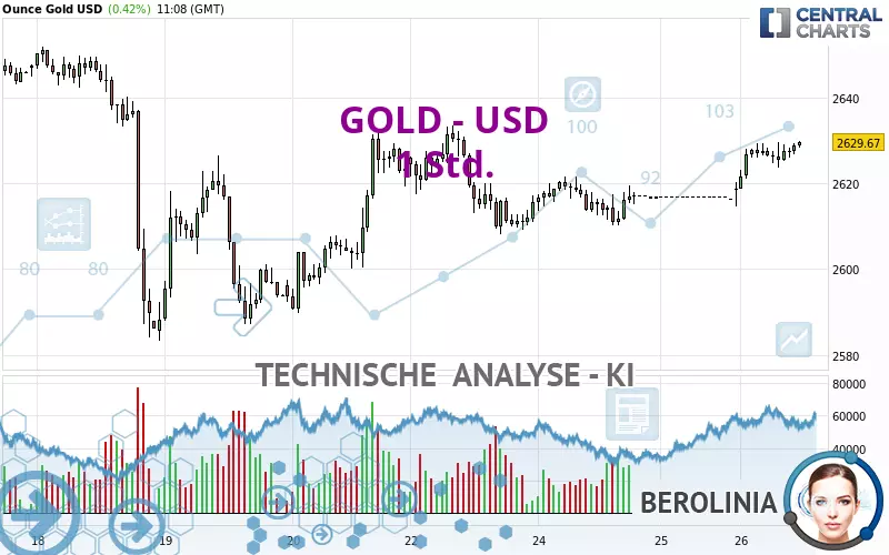 GOLD - USD - 1H