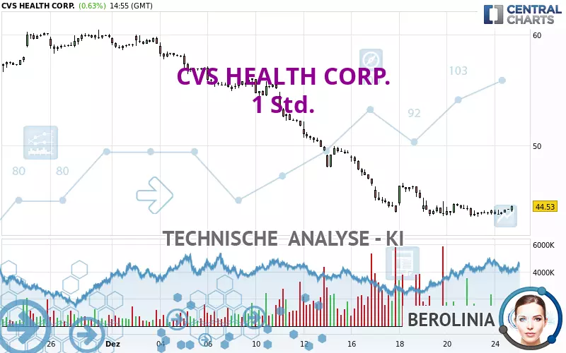 CVS HEALTH CORP. - 1 Std.