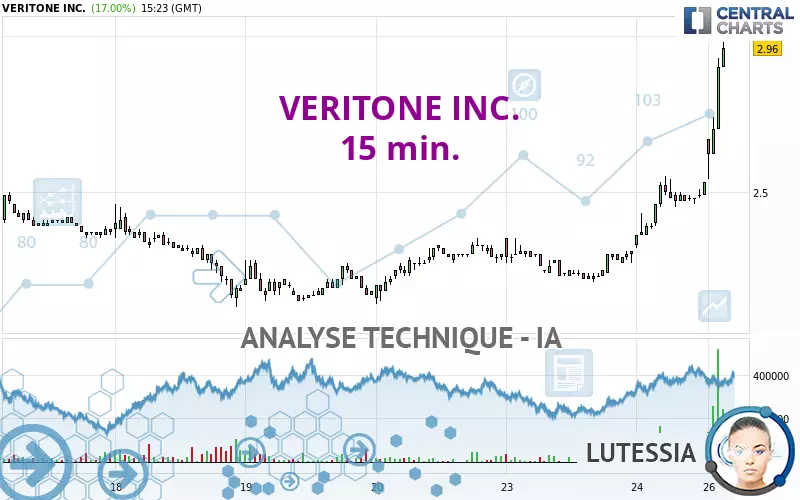 VERITONE INC. - 15 min.