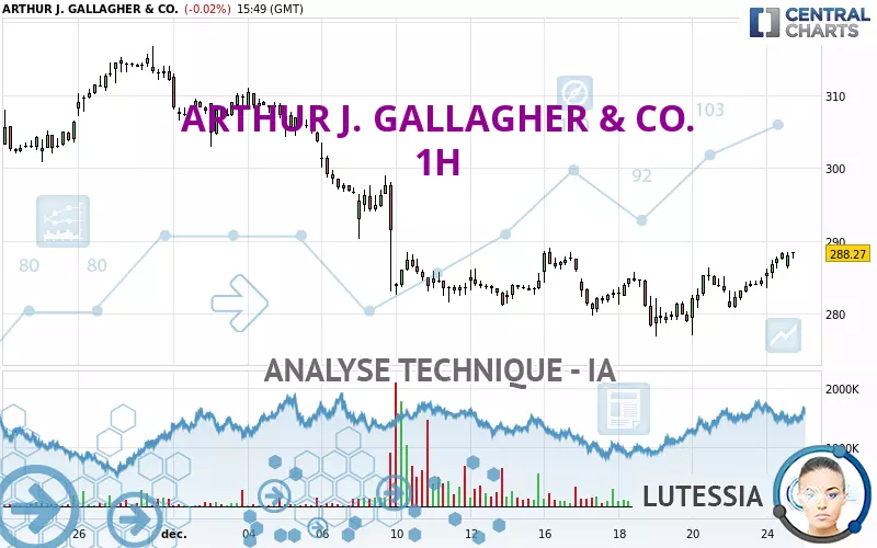 ARTHUR J. GALLAGHER &amp; CO. - 1H