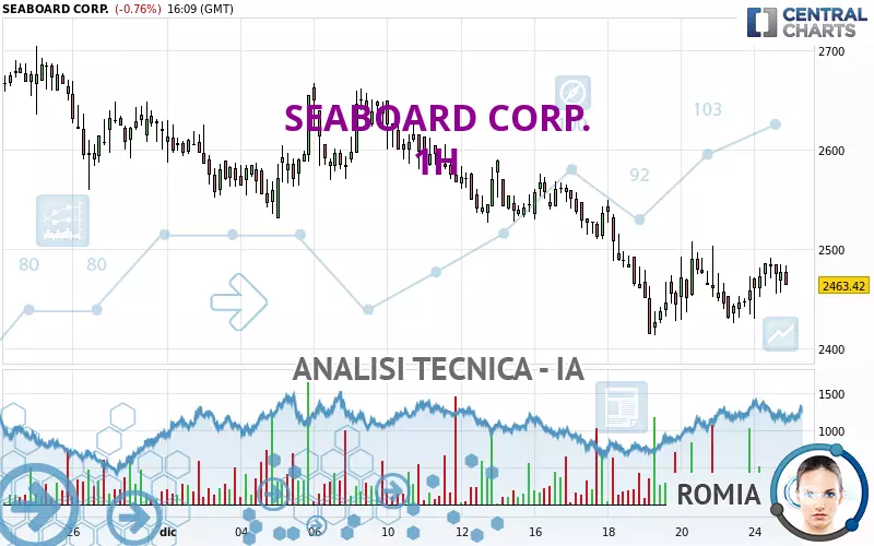 SEABOARD CORP. - 1H