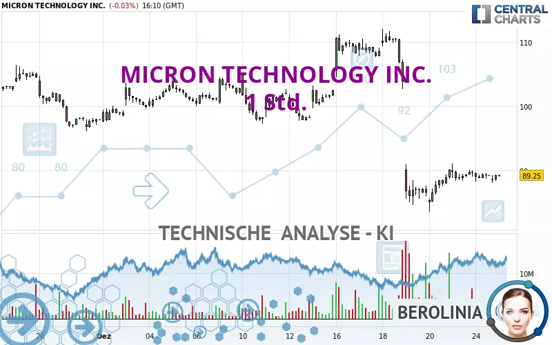 MICRON TECHNOLOGY INC. - 1H