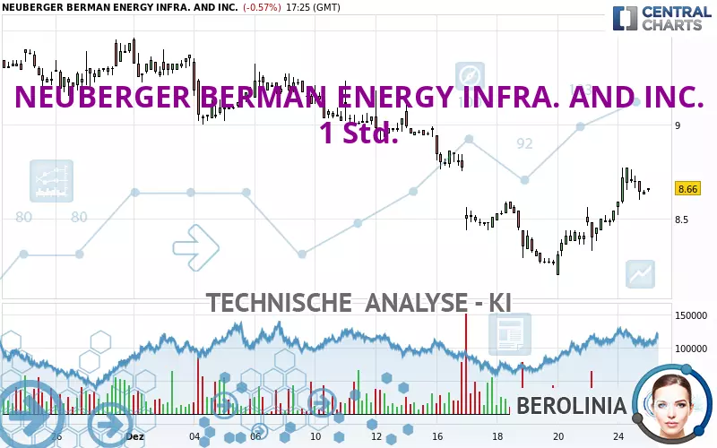 NEUBERGER BERMAN ENERGY INFRA. AND INC. - 1 Std.