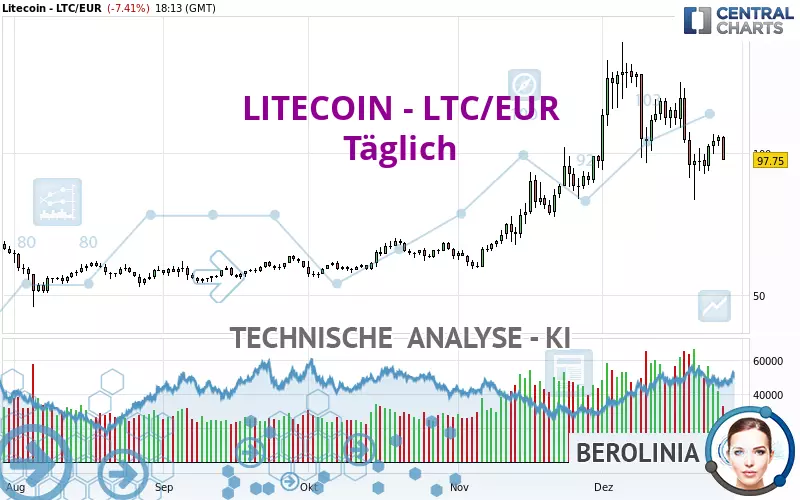 LITECOIN - LTC/EUR - Täglich