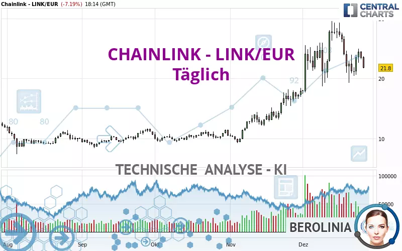 CHAINLINK - LINK/EUR - Täglich