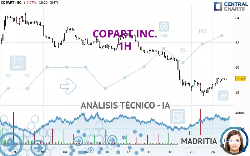 COPART INC. - 1H