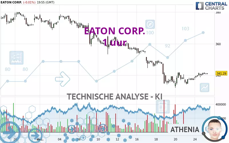 EATON CORP. - 1 uur