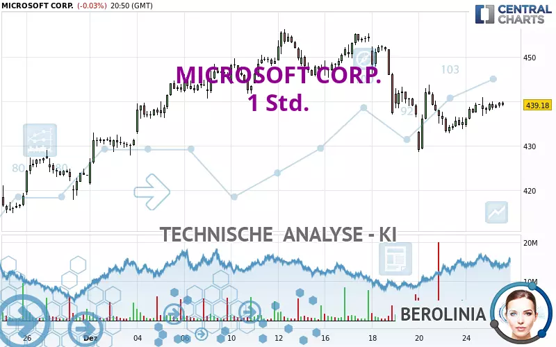 MICROSOFT CORP. - 1H