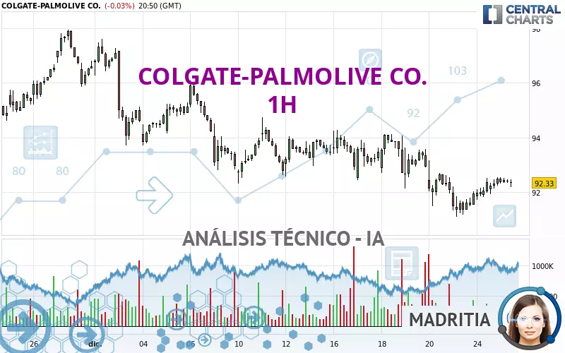 COLGATE-PALMOLIVE CO. - 1H