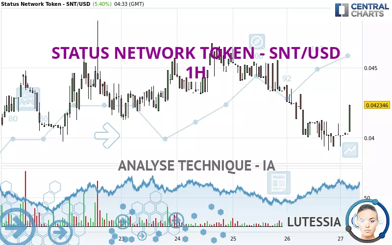 STATUS NETWORK TOKEN - SNT/USD - 1 uur