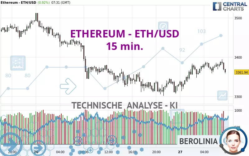 ETHEREUM - ETH/USD - 15 min.