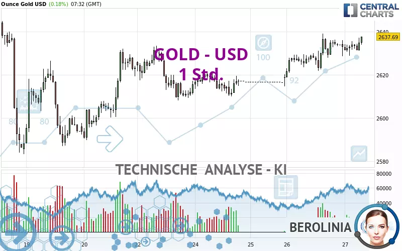 GOLD - USD - 1H