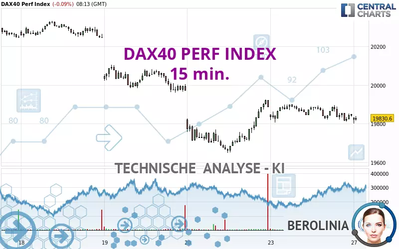 DAX40 PERF INDEX - 15 min.