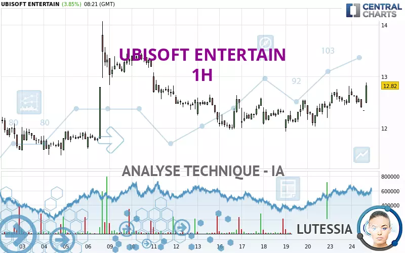 UBISOFT ENTERTAIN - 1H