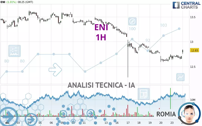 ENI - 1H