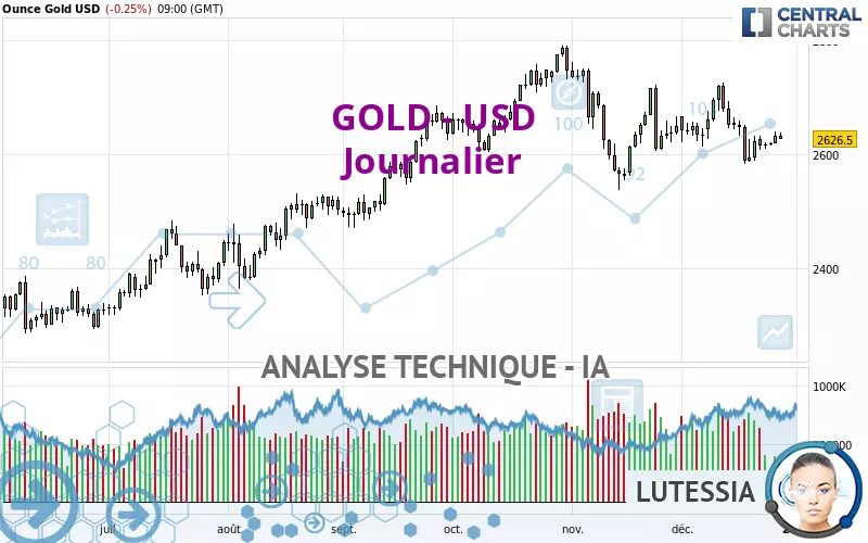 GOLD - USD - Diario