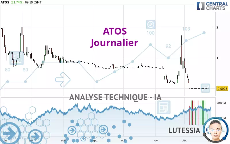 ATOS - Täglich