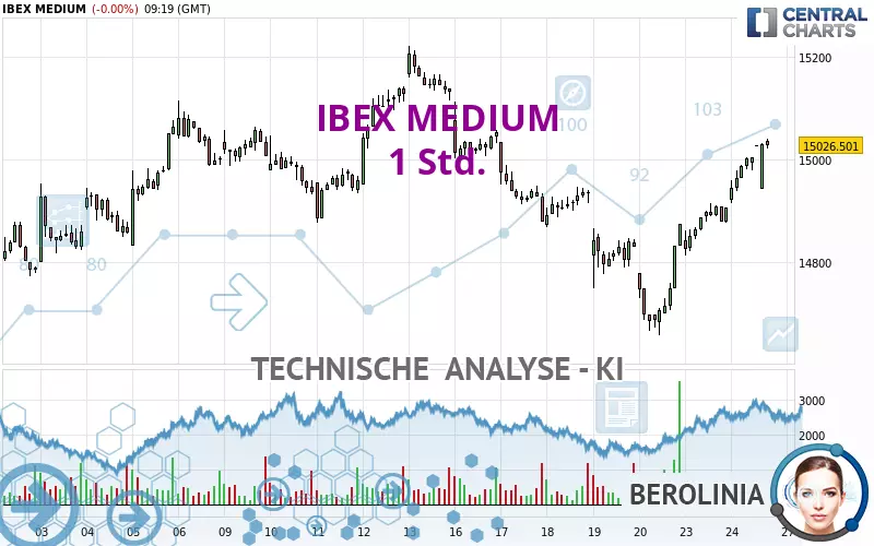 IBEX MEDIUM - 1 Std.