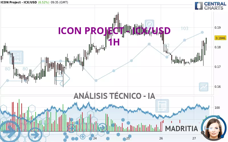 ICON PROJECT - ICX/USD - 1H