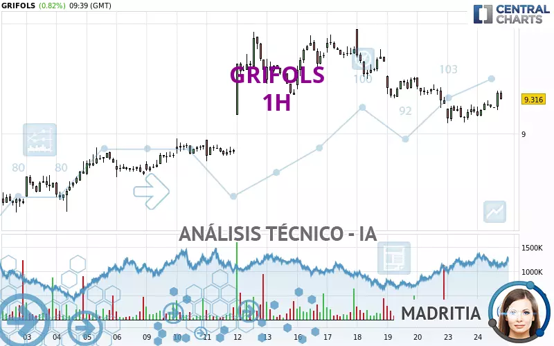 GRIFOLS - 1H