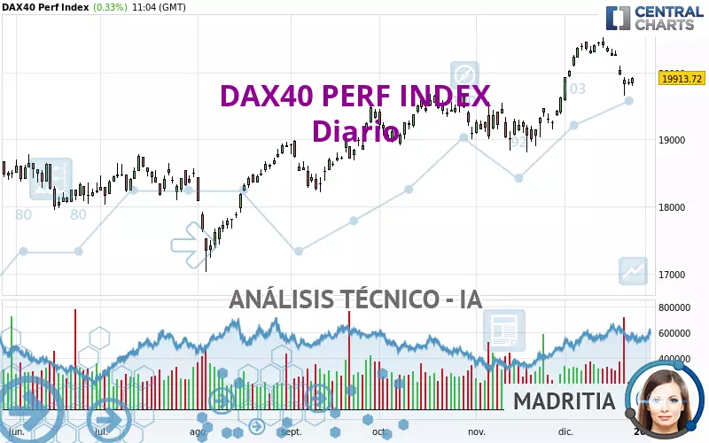 DAX40 PERF INDEX - Täglich