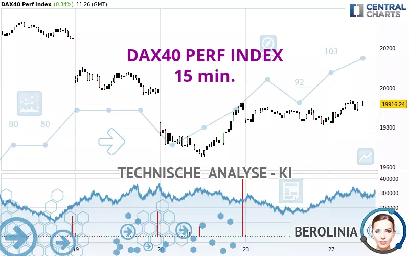 DAX40 PERF INDEX - 15 min.